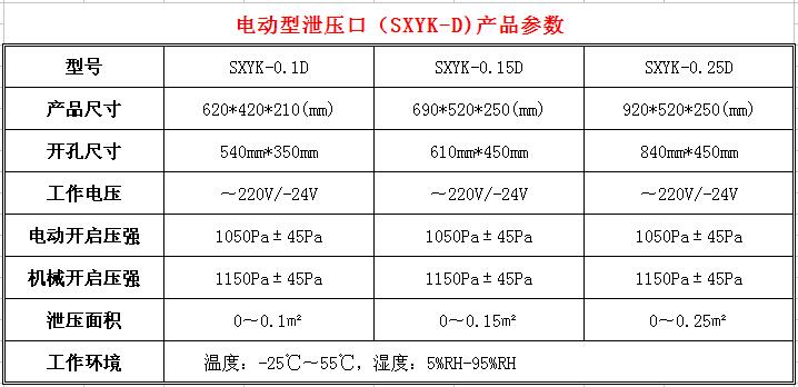 泄壓口參數(shù)