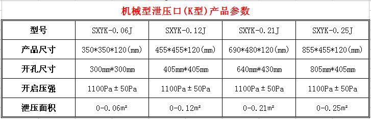 泄壓口，氣體滅火泄壓口，氣體滅火高壓管件