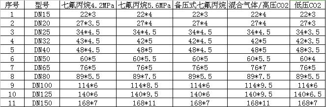 熱鍍鋅無(wú)縫鋼管參數(shù)