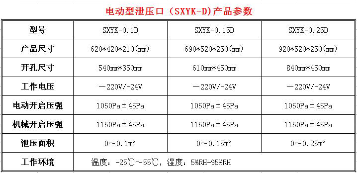 泄壓口參數(shù)