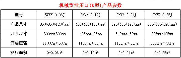 泄壓口參數(shù)