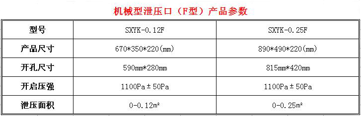 泄壓口參數(shù)