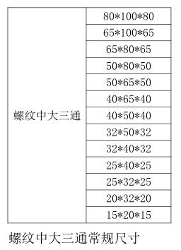 氣體滅火管件螺紋中大三通