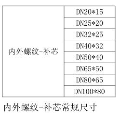 氣體滅火管件內(nèi)外螺紋-補(bǔ)芯