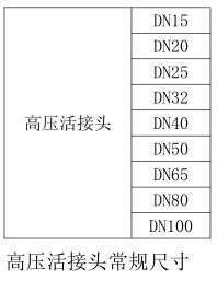氣體滅火管件高壓活接頭