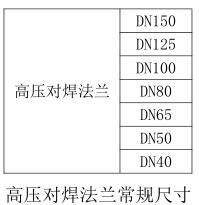 氣體滅火高壓對焊法蘭
