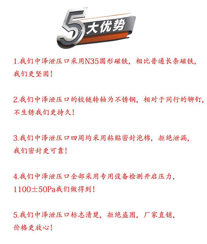                  SXYK-0.25J泄壓口