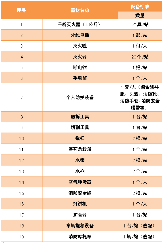 微型消防站