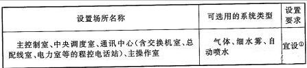 泄壓口，氣體滅火泄壓口，氣體滅火高壓管件