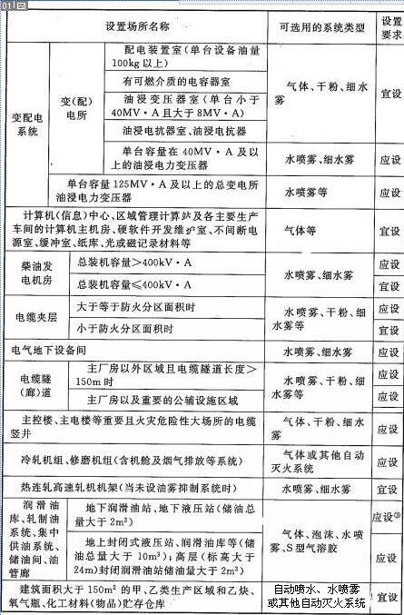 泄壓口，氣體滅火泄壓口，氣體滅火高壓管件