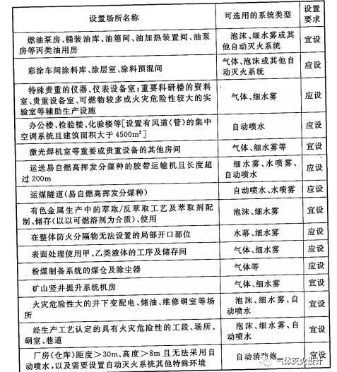泄壓口，氣體滅火高壓管件，氣體滅火泄壓口