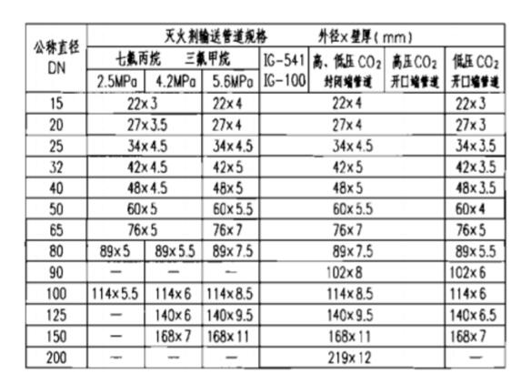 泄壓口,氣體滅火泄壓口,氣體高壓管件