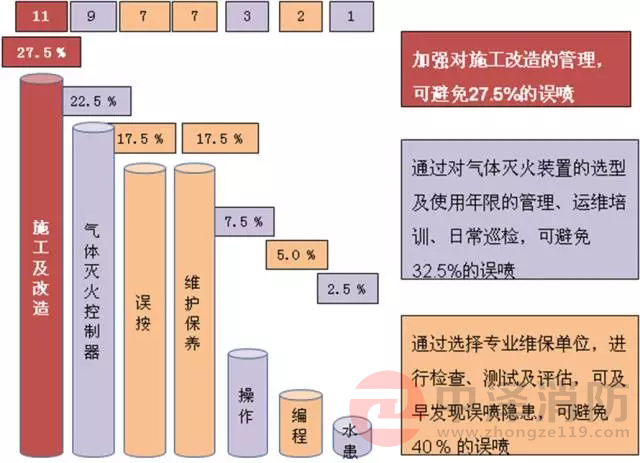 氣體滅火防護(hù)區(qū)泄壓口,氣體滅火高壓管件,氣體滅火高壓管道,陜西中澤消防