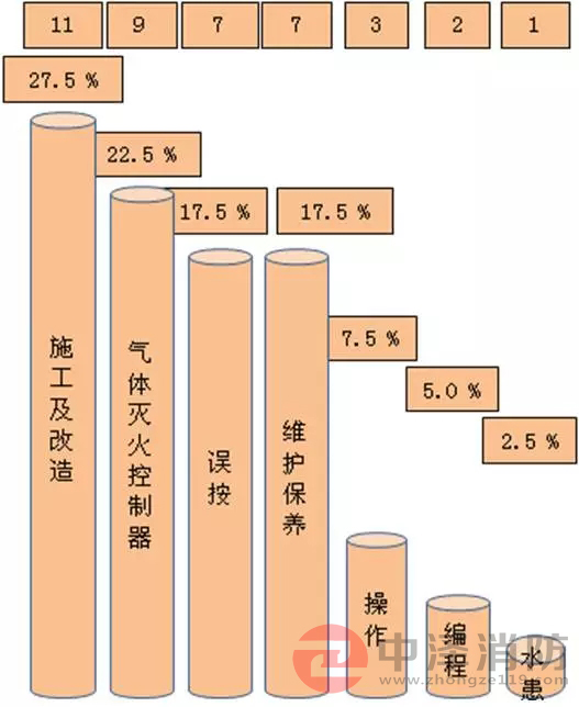 氣體滅火防護(hù)區(qū)泄壓口,氣體滅火高壓管件,氣體滅火高壓管道,陜西中澤消防
