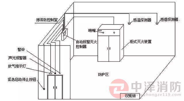 氣體滅火防護(hù)區(qū)泄壓口,氣體滅火高壓管件,氣體滅火高壓管道,陜西中澤消防