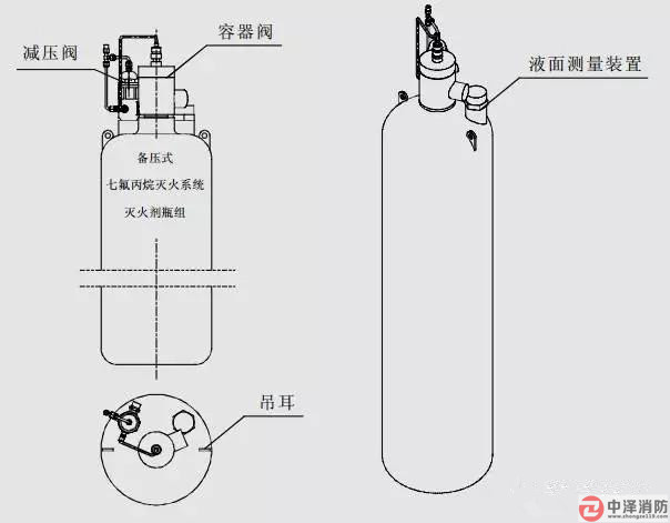 滅火劑儲瓶檢漏