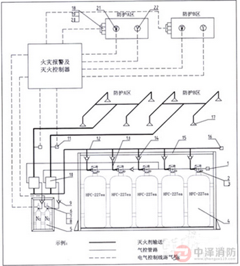 氣體滅火系統(tǒng)高壓管路圖