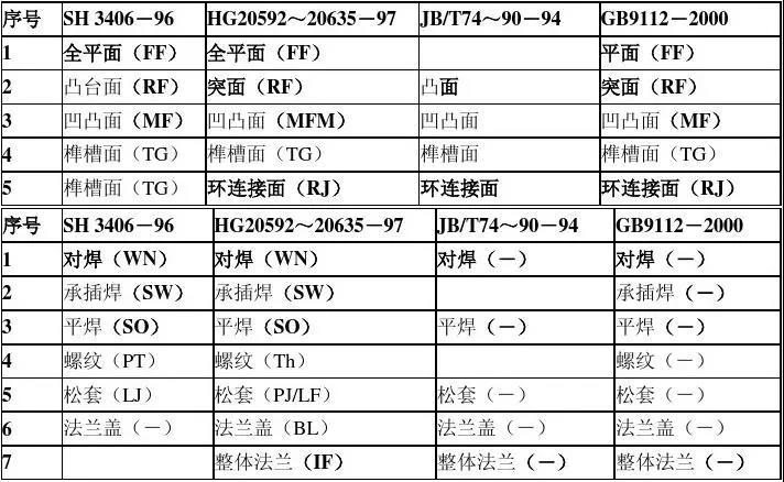 氣體滅火高壓管件