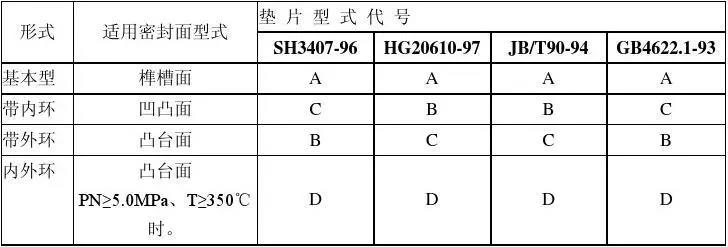 氣體系統(tǒng)高壓管件