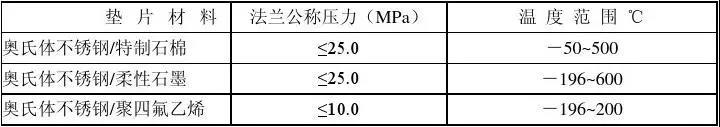 氣體滅火系統(tǒng)高壓管件