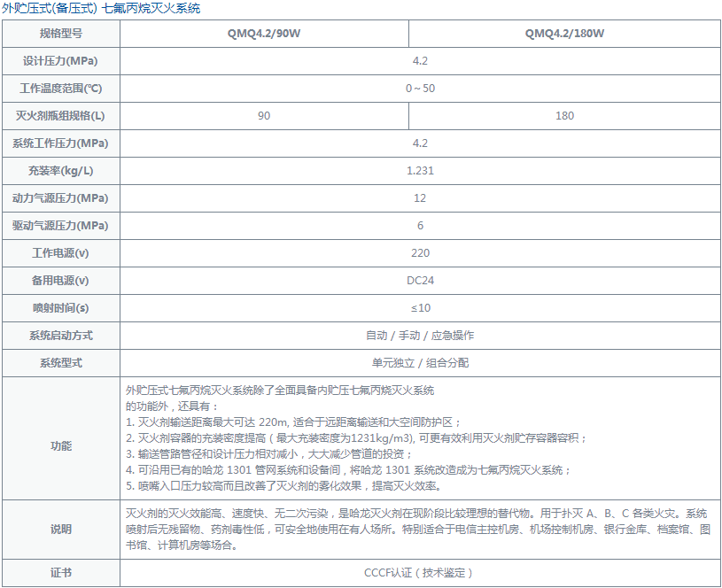 外貯壓式七氟丙烷參數(shù)