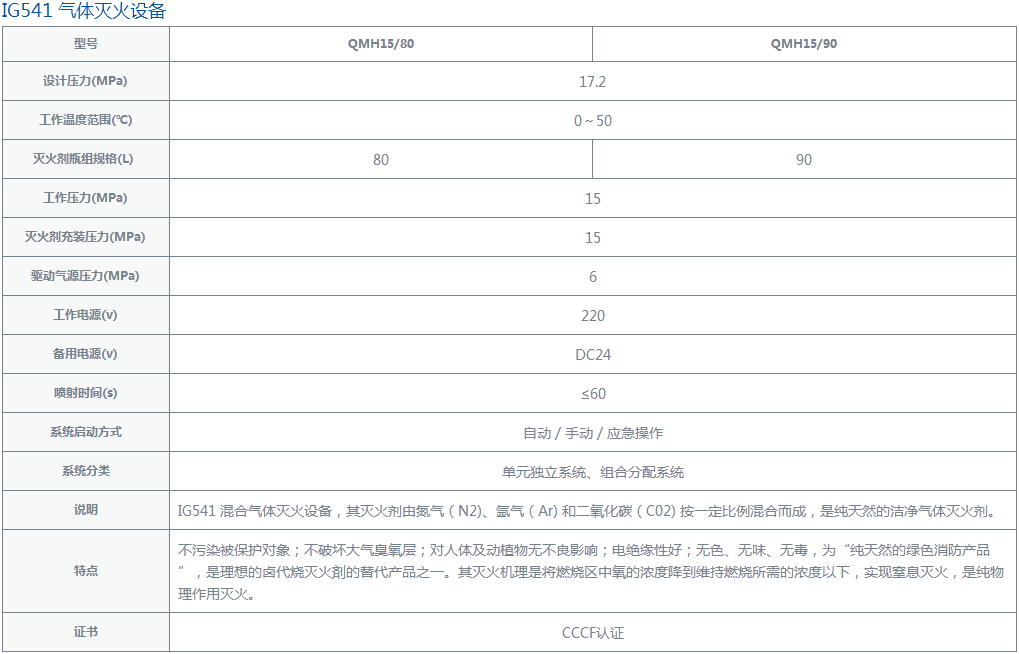 ig541規(guī)格參數(shù)