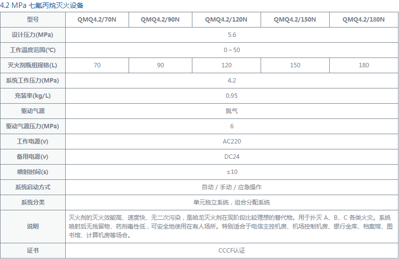 七氟丙烷4.2規(guī)格參數(shù)