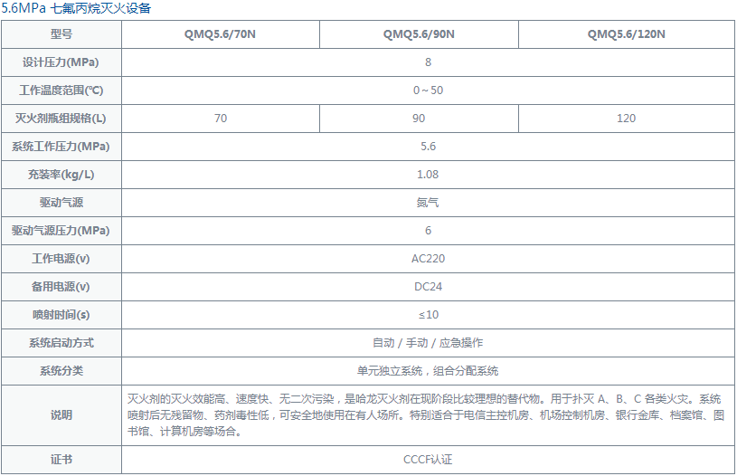 七氟丙烷5.6規(guī)格參數(shù)