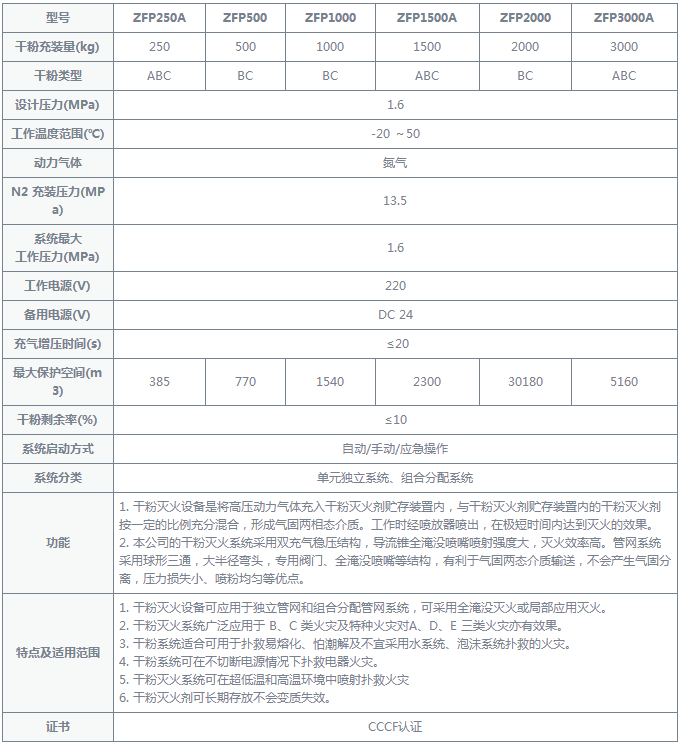 干粉滅火設(shè)備規(guī)格參數(shù)